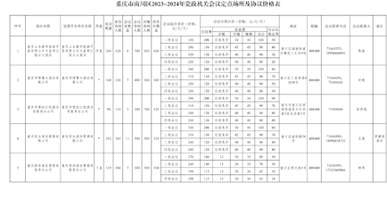 重慶市市級2023-2024年黨政機關會議定點場所目錄及協議價格表